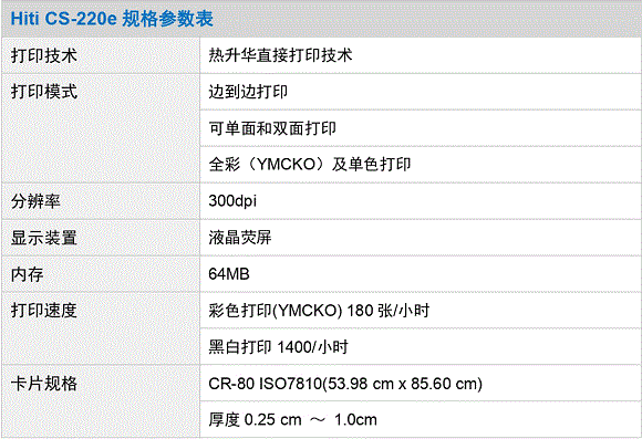 规格参数（CS-220e）_page01.gif